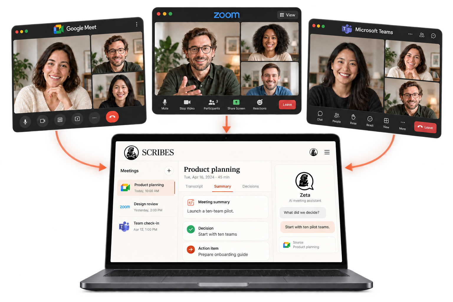 Illustration of Google Meet, Zoom and Microsoft Teams meeting windows feeding into a SCRIBES workspace with meeting summaries, decisions, action items and Zeta, the AI meeting assistant.